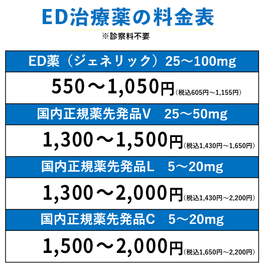 ED治療薬はドラッグストアや薬局で市販されている？正しい入手方法は？ | 大阪梅田のメンズ美容・ED・AGAクリニック W CLINIC