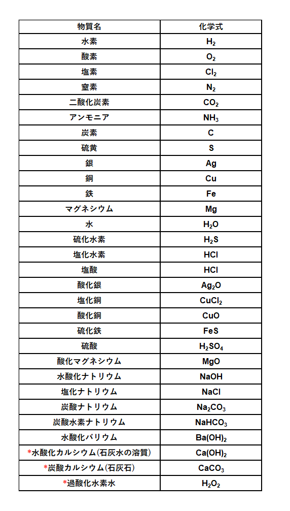 バルブ記号の種類一覧 メーター記号も紹介 金属加工総合メディア Mitsuri Media
