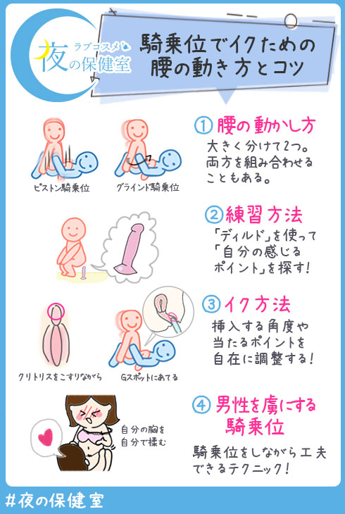 騎乗位GIFエロ画像】ヌルヌル動くぞ！騎乗位で腰を使う女の子のリアルな腰つき！ | エロ画像G～ハイクオリティなエロ画像を毎日配信中（旧アダルトG）～