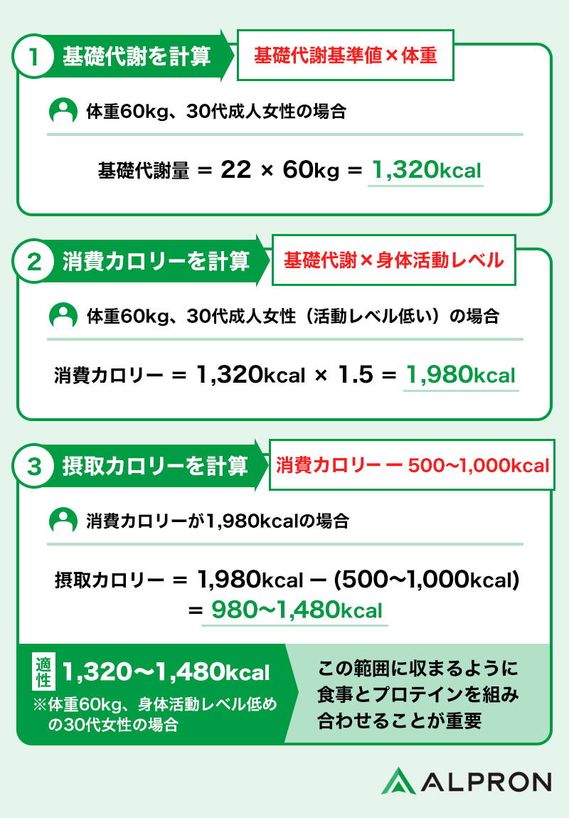プロテインの置き換えダイエットは可能か？正しい飲み方やタイミングについてGronG グロング