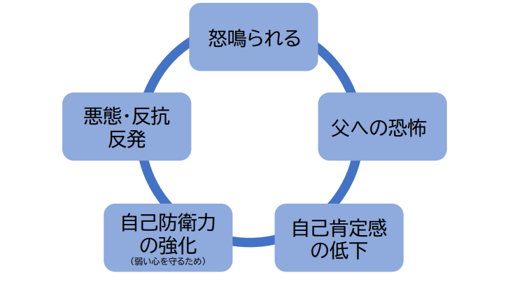 避けよう！イヤイヤ期のダメな対応８つ 怒鳴る・放置・言いなりこども学習ねっと