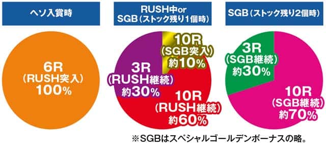 パチスロ ダンベル何キロ持てる? スマスロ │通常時 モード ステージ CZ 状態 ゲーム性 スロット