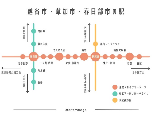 SUUMO】北越谷 1LDK 2階((株)タウンハウジング埼玉 春日部店提供)／埼玉県越谷市北越谷５／北越谷駅の賃貸・部屋探し情報（100413984964）