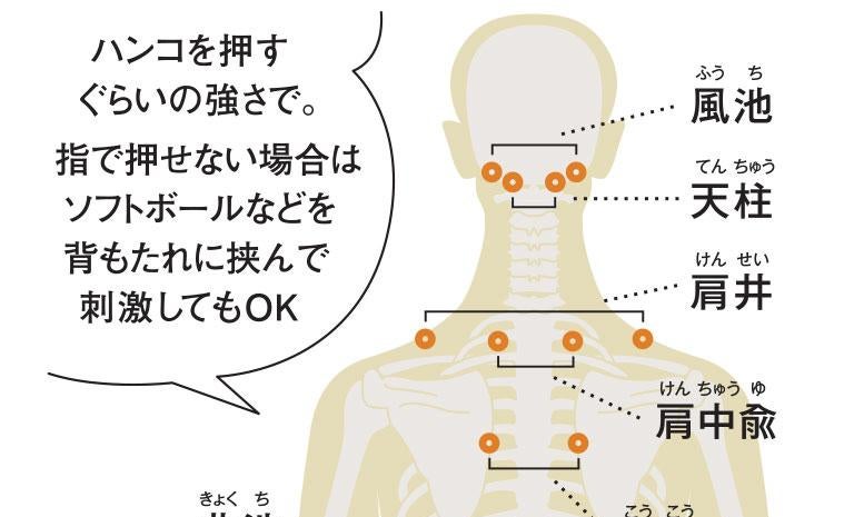 頭痛に効く代表的なツボマッサージ - OKはり灸マッサージ公式ブログ
