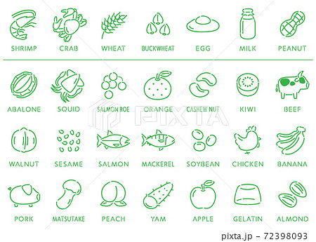 パンフレット「食物アレルギーガイド」多言語版 ～日本語、英語、中国語 簡体字 、ポルトガル語、ベトナム語、スペイン語、ネパール語～ -ぐんま食の安全・安心ポータルサイト - 群馬県ホームページ 食品・生活衛生課