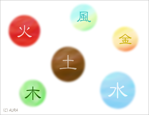 陰陽五行説とは？五行思想をわかりやすく解説日本神話と歴史