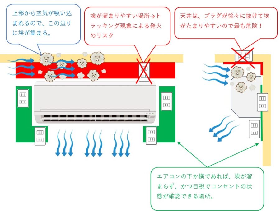 エアコン・コンセントの増設工事 家づくり日々勉強 59家づくり日々勉強！イエマガー家づくり情報webマガジン