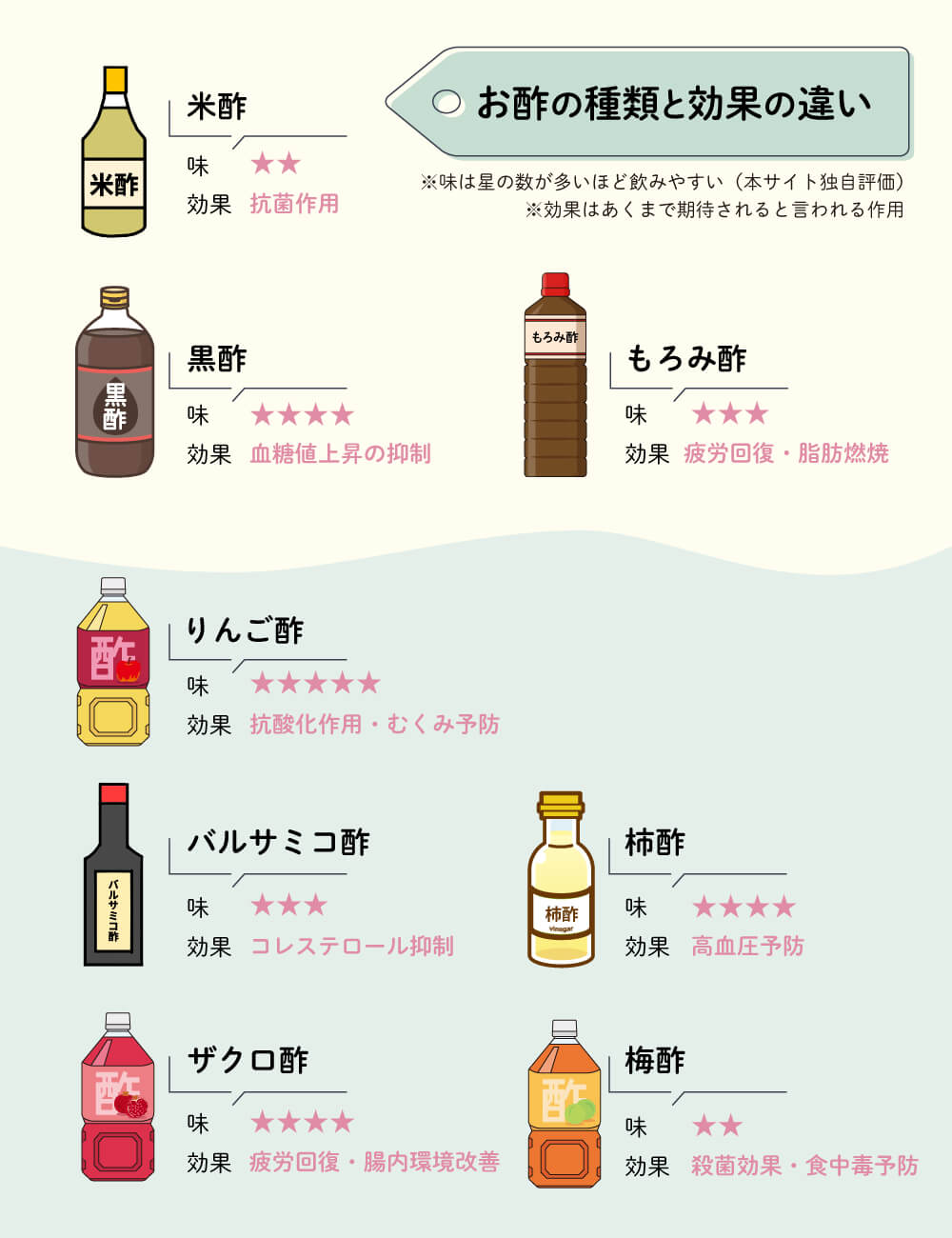 管理栄養士が解説 美酢 ミチョ の効果って？飲み方や類似商品と比較！ – EPARKくすりの窓口コラムヘルスケア情報