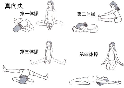 正座で後ろに倒れるのが苦手な人に向けた練習方法です。 ヨガのポーズでいえば、スプタ・ヴィーラーサナの練習方法です。特に硬い人に向けては、写真で紹介している軽減法３がおススメです。 ブランケットなどを下に敷いて、その上で片足ずつ行うと膝や足首の負担を