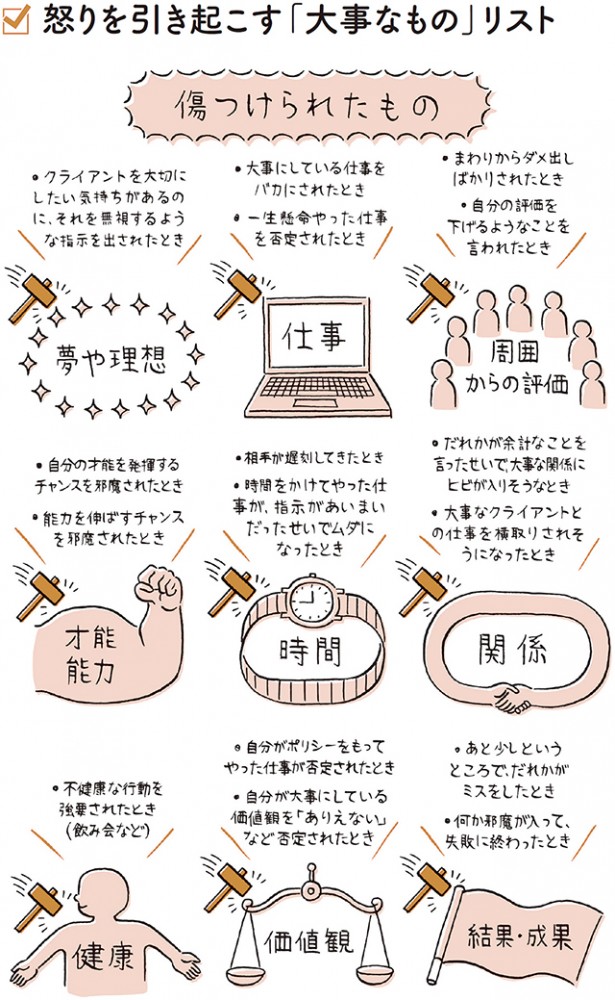 イライラした時の気持ちを考えよう 無料プリント ～イライラする場面やその時の対処法について考えるワーク・プリント