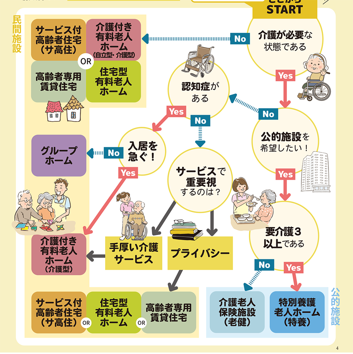 認定調査項目を読み解く障害高齢者の日常生活自立度