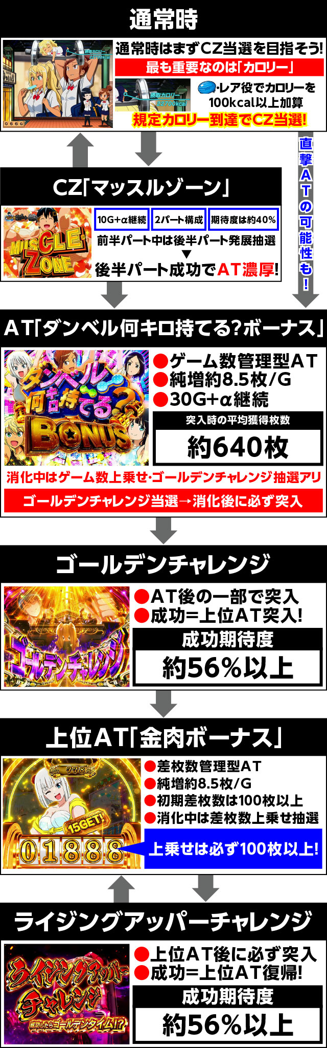 Pフィーバーダンベル何キロ持てる？V セル＋コントローラー 解析まとめ Pフィーバーダンベル何キロ持てる？Light ver.期待値 ボーダー予告演出 保留変化 演出信頼度なな徹期待値 ボーダー 予告演出 保留変化 演出信頼度