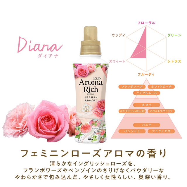 楽天市場1種類を選べる ソフラン アロマリッチ 柔軟剤 詰替 ウルトラジャンボ 1520ml×6個ソフラン アロマリッチ: 楽天24