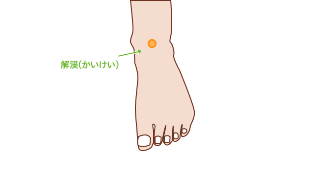 天気頭痛と足つぼ, 天気頭痛は天気や気圧の影響で、, 頭痛、めまい、関節痛が, 起こる症状です, 天気頭痛を持っている方は、,普段から首肩の凝りがある, 目が疲れやすい, 目が充血している, 肩に力が入っている, 股関節や足首が固い, 頭にのぼせがある, 足が冷えている,このような方が多いように感じます, 天気頭痛の方は, 上半身をほぐすのと同時に, 股関節や足、足裏をほぐして,