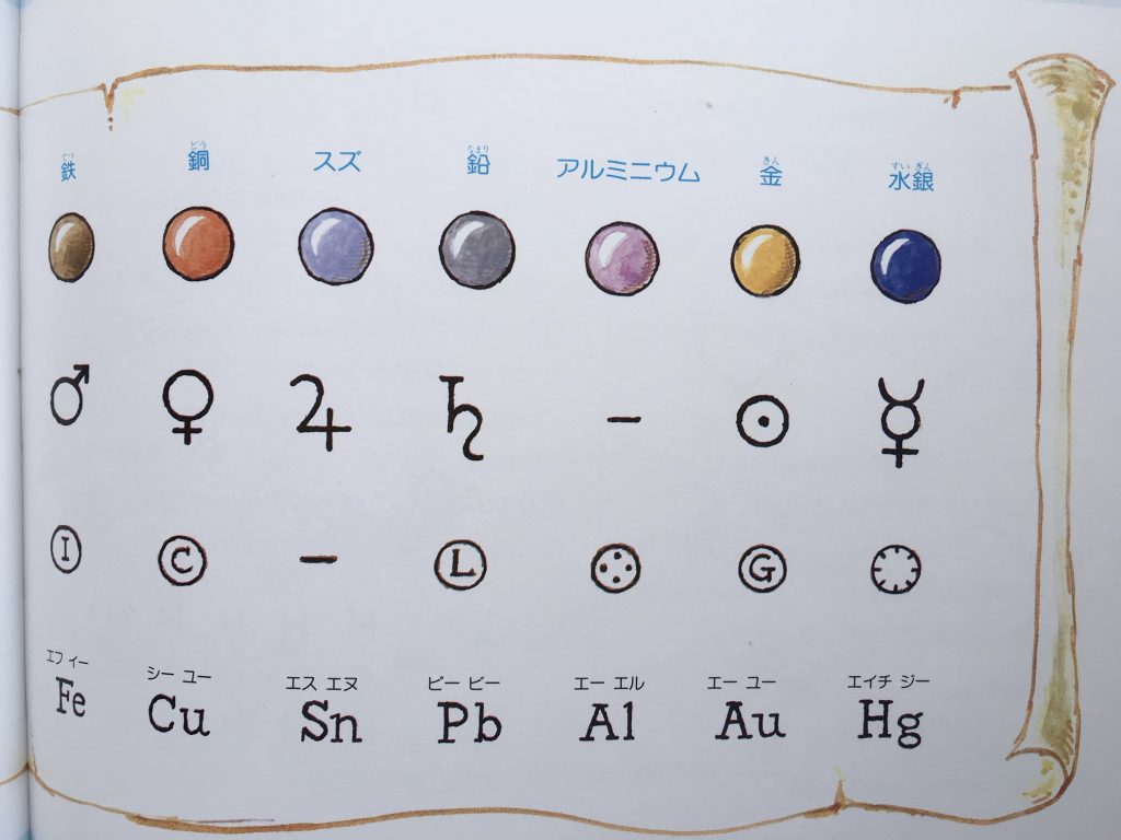 P&ID 汚水処理記号とその使い方