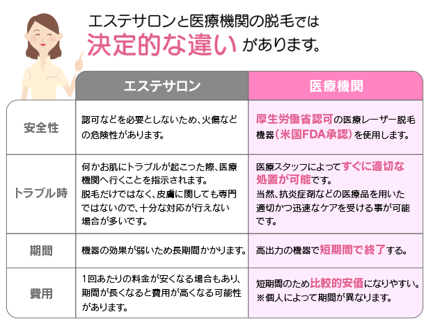 池袋の医療脱毛 1部位3,300円 1回単発治療もOK！池袋の美容皮膚科・美容外科ならみずほクリニック