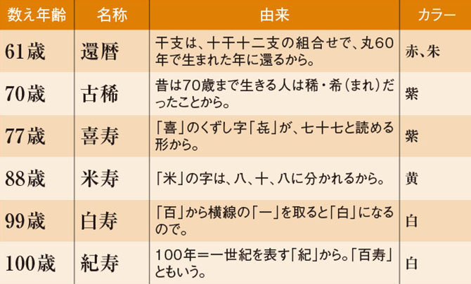 何で還暦って赤いちゃんちゃんこを贈るんだろうNo.26370SNS投稿紹介世田谷 文の菓 ふみのかブログ