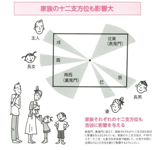 家相は気にしない？家相が悪いと一体どうなるのか？家相建築設計事務所