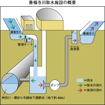 調節池の通り抜けが体験できる期間限定ツアーも！東京都公園協会は「環七地下調節池のインフラツアー」を2025年2月まで開催中！公益財団法人東京都公園協会