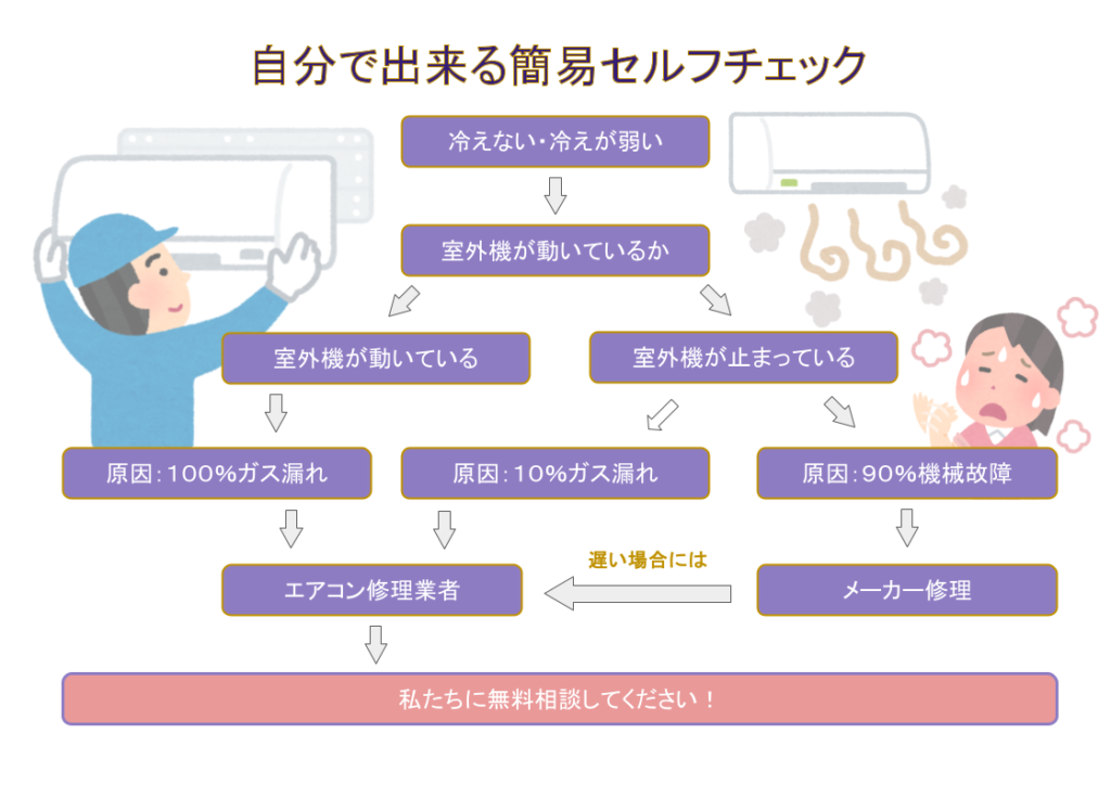 エアコン クーラー の室外機が動かない・回らないのはなぜ？原因や対処法 - 住むを楽しむ「スムタノ」