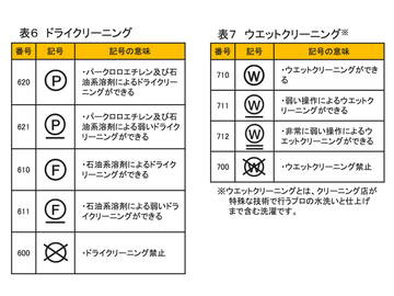洗濯表示を知る 実は大事、乾燥の洗濯表示ランドリーおんなづか