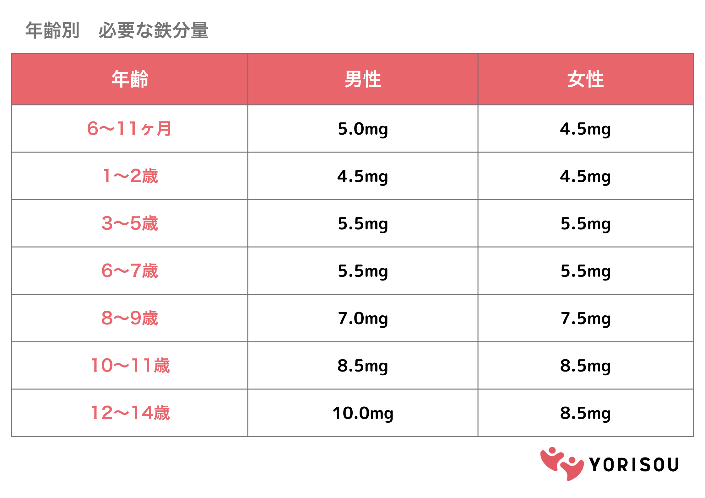 犬に小松菜を与えても問題ない？与え方や注意点と合わせて解説和漢・みらいのドッグフード公式ブログ