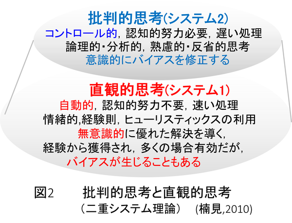否定や非難と批判の違い竹端寛@福祉社会学「モヤモヤ対話へようこそ！ ケアと福祉と社会のあいだ」Voicy - 音声プラットフォーム