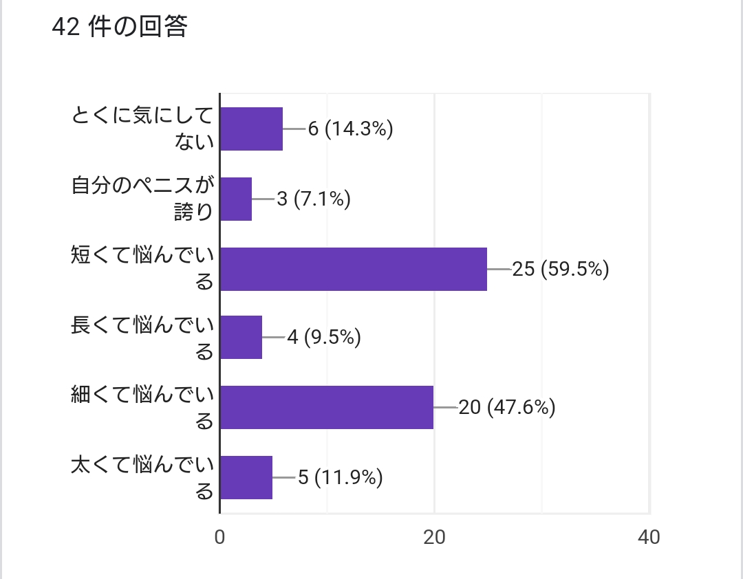 でかいちんこの基準とは？日本人平均や大きくする方法を解説 |【公式】ユナイテッドクリニック