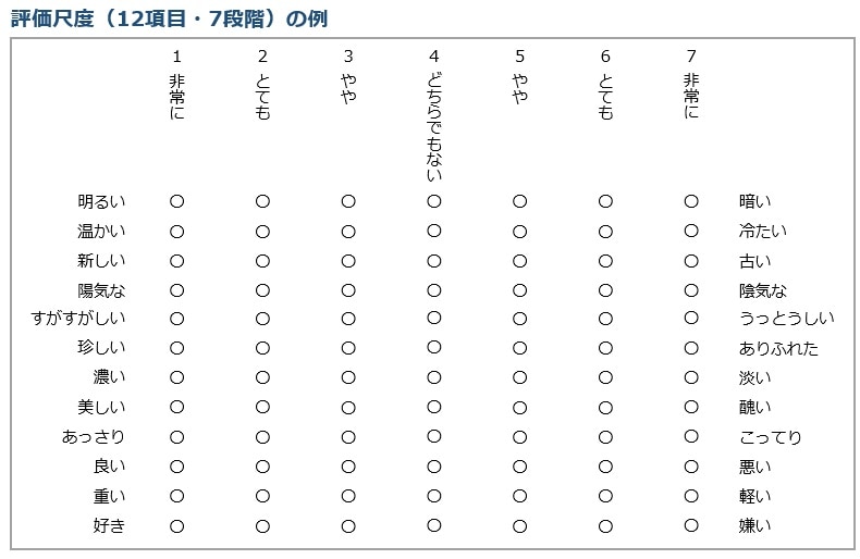 五月晴れ さつきばれ旧暦の5月は梅雨にあたるため 「梅雨の一時的な晴れ間」という意味もある 毎日勉強ノート 698日目