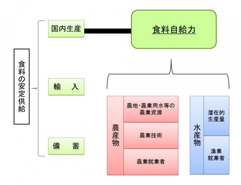マンガでわかる 日本の食料自給率とは