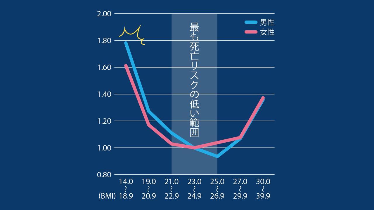 ガリガリ卒業 おすすめの太るプロテイン7選！太りたいけど太れない男性に向けて徹底紹介！ – uFit