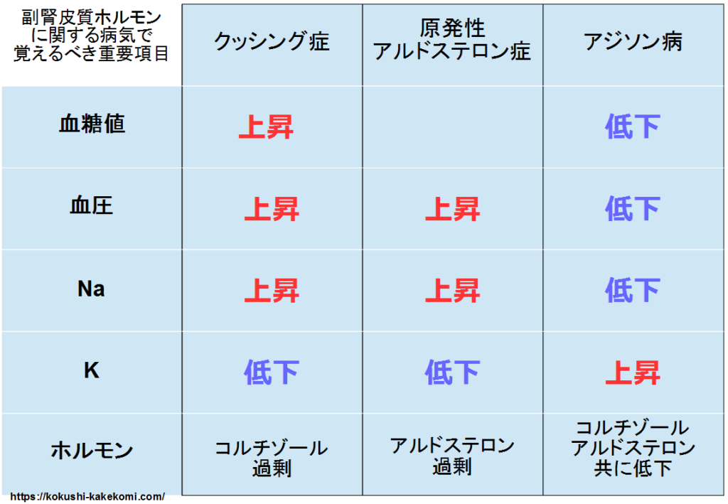 ゴロ 甲状腺ホルモン生合成阻害薬ゴロナビ〜薬剤師国家試験に勝つ