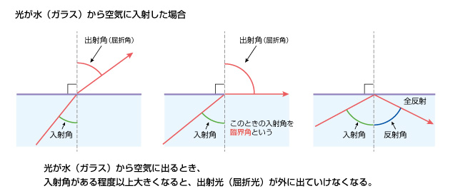 低反射アクリル 低反射クリア樹脂 サイズオーダー販売