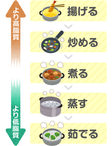 痛風鍋セット 3~6人前 – SENZAN オンラインショップ