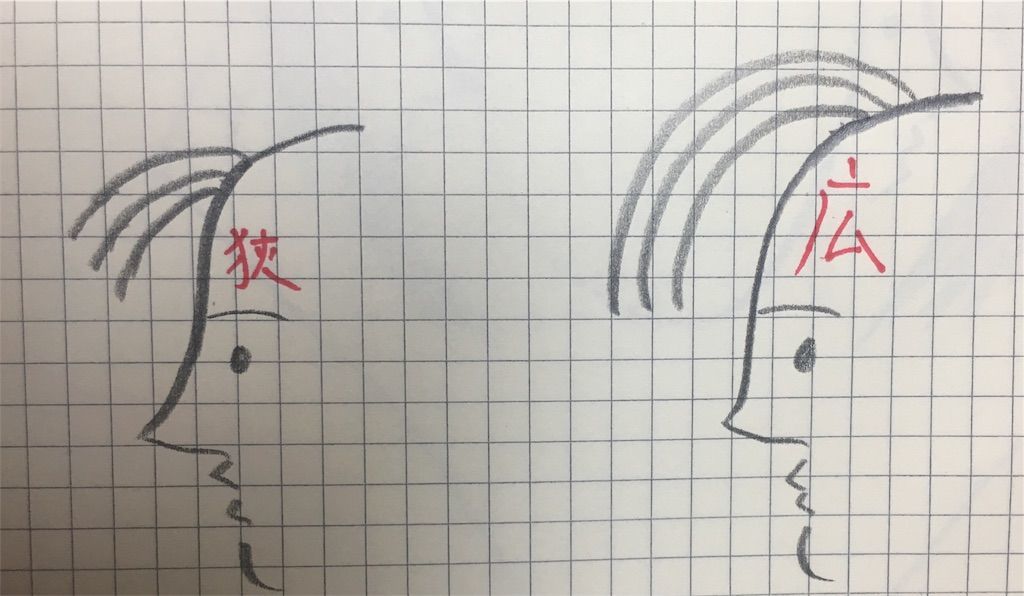 頑固な前髪の癖『浮く前髪』『割れる前髪 』ヘアセットの方法5選☆青山・表参道の ショートヘア・ショートボブが得意な小さな隠れ家美容室NATSUYA 美容院