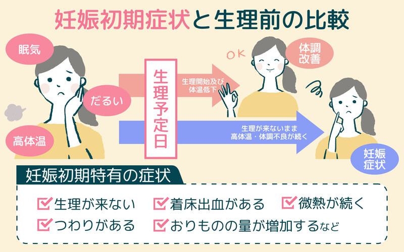 おりものは誰にでもあるもの？ 生理周期との関係を知ろう-初潮・生理 ソフィはじめてからだナビ