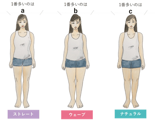 骨格・メンズYシャツ編 - パーソナルカラー診断なら千葉県松戸市のふぉーゆう