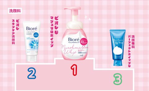 水分量は大人の1 3、皮脂量は1 5！ 小学生の肌はまだまだ未熟。ファンケルの薬用クリアアップシリーズで、肌あれ・ニキビを防いで健やかな肌へ導いてHugKum はぐくむ