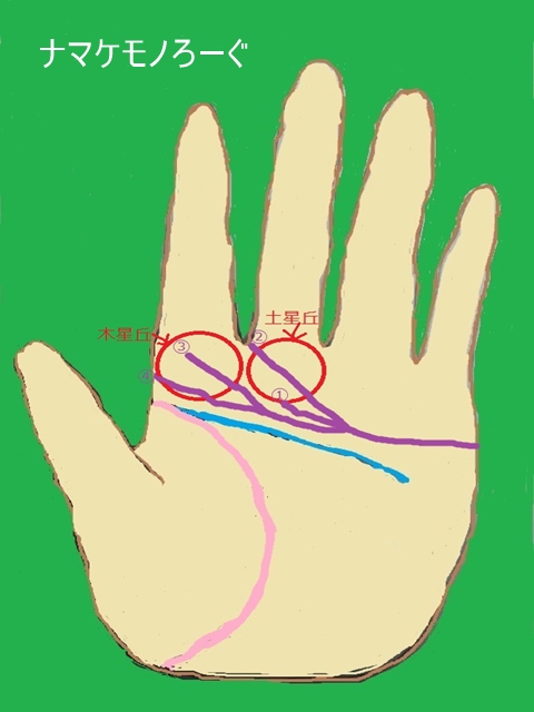 モテるかわかる！ 「感情線」の見方 手相占いマイナビウーマン