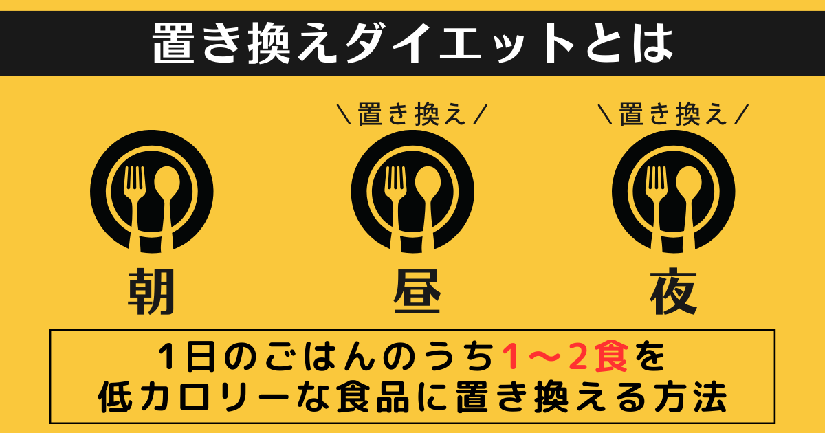 プロテイン、いつ飲む？置き換えダイエットは夜の「ソイ×GronG」が大正義でした おすすめ33商品比較- マイべマガジン