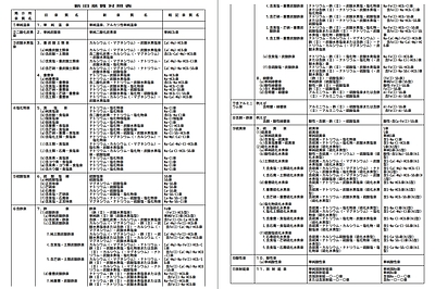 赤尾漢方薬局 呉茱萸湯 ゴシュユトウ 煎じ薬 30日分 手足が冷えて肩がこる 頭痛 頭痛による吐き気 薬局製剤 ごしゅゆとう : 創業明治42年赤尾漢方薬局 - 通販 - Yahoo!ショッピング