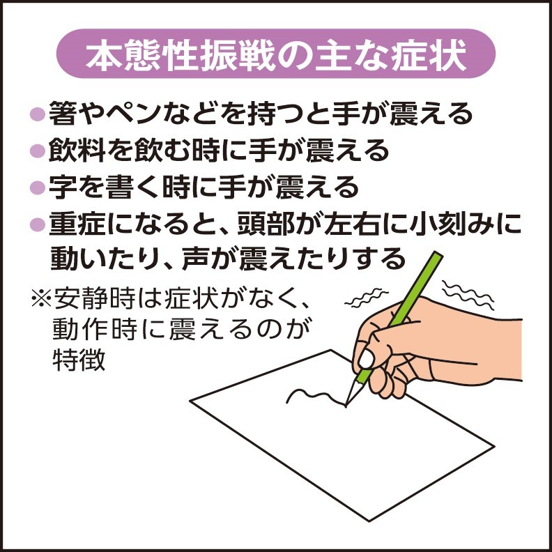 手がしびれて痛い・字が書きにくい・箸が使いにくい原因や考えられる病気の相談なら、たかだクリニック