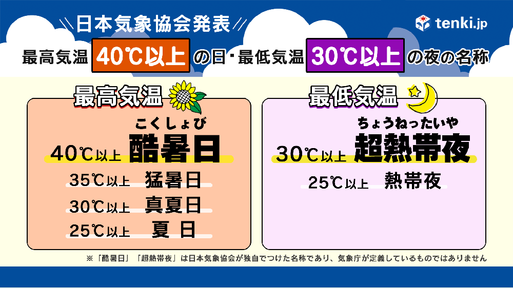 夏に快適に眠るための、エアコンの設定温度とタイマーの使い方シーツ.jp