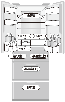 冷蔵庫内の多点温湿度測定有限会社シスコム
