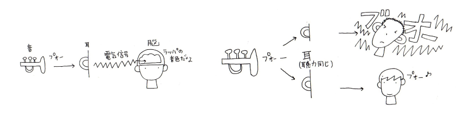 🌱今週のST勉強室✏️vol.4感覚統合理論 で『遊び🧸』を最大の『学び📚』場へ❗️❗️ことばの教室 ことのは
