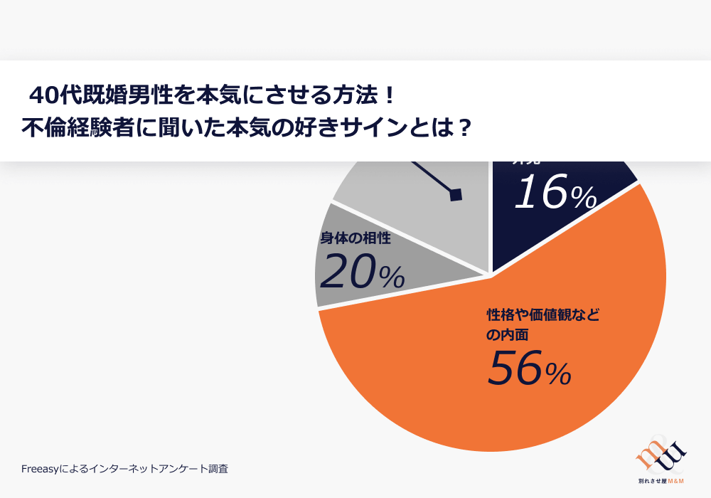 男の本音】「40代女性との恋愛、正直どう思う？」20代男性に聞いてみた！（前編）｜OTONA SALONE