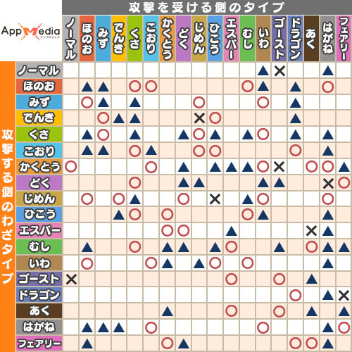 バトルに役立つ！ タイプ相性表を公開！『ポケットモンスター サン・ムーン』公式サイト