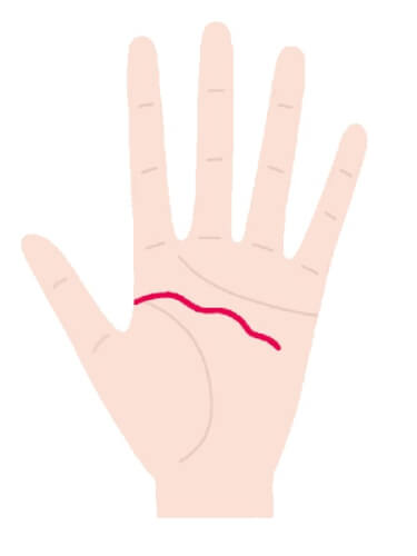 手相のマヨネリ🍤 on X: 