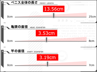 勃起の仕組み｜【浜松町第一クリニック】