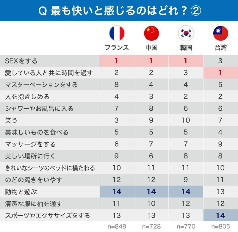 コンビニで購入可能】勃起力を高める食べ物6選をご紹介